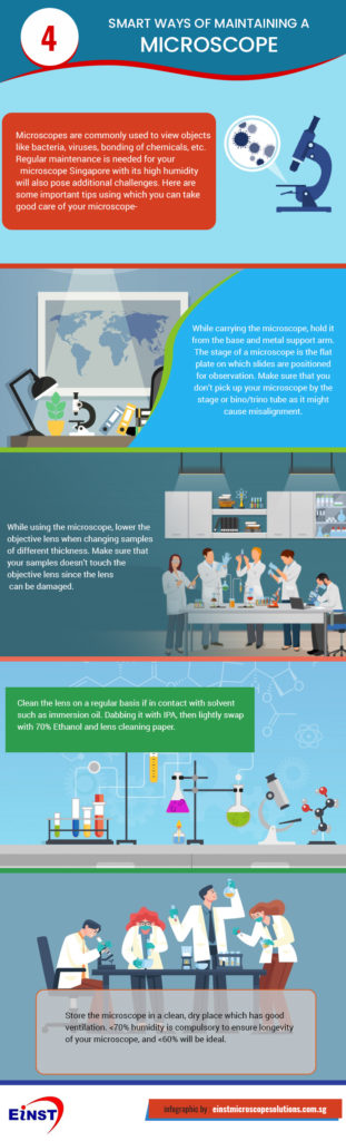 Maintain A Microscope